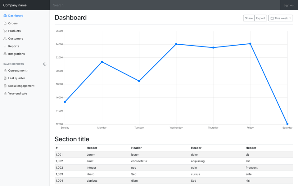 Панель администратора | Dashboard screenshot